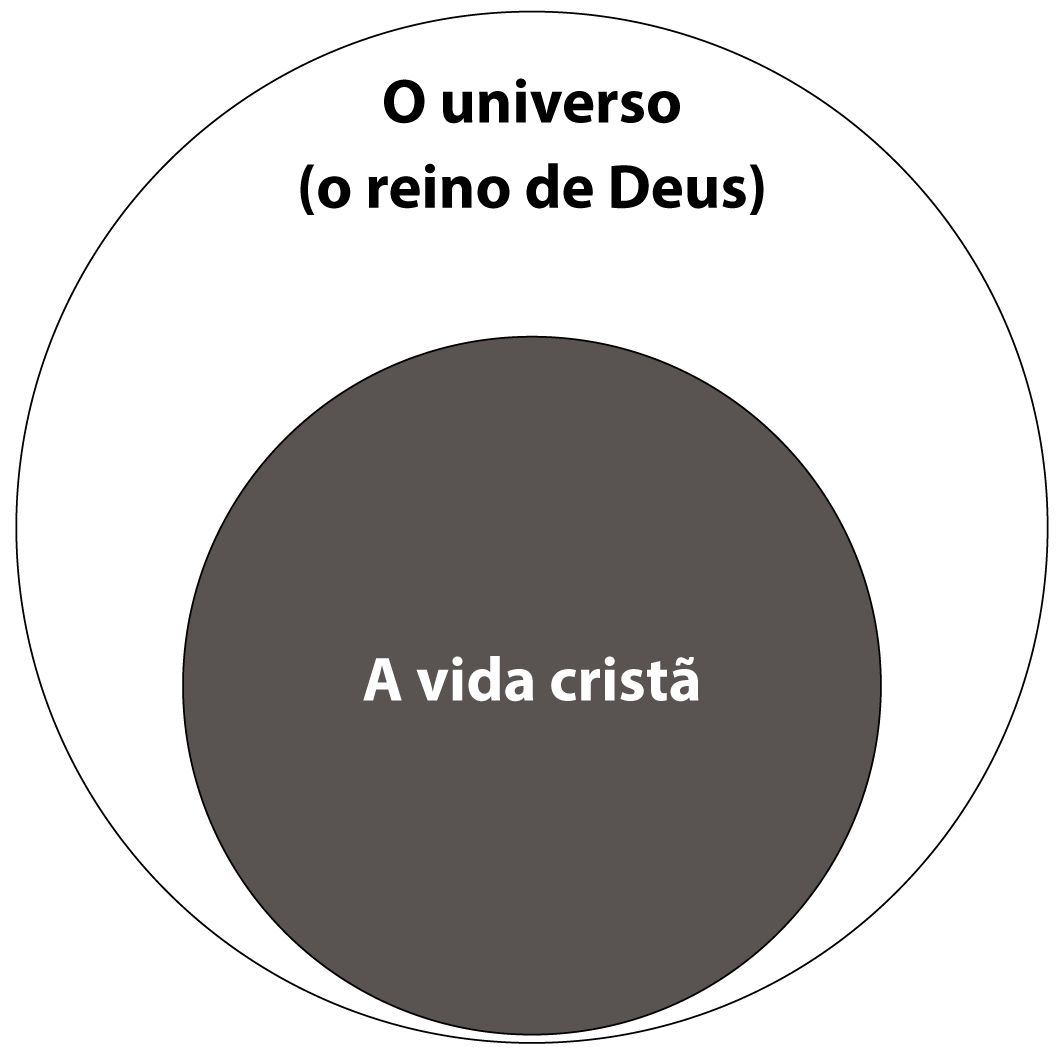 A vida cristã como culto a Deus